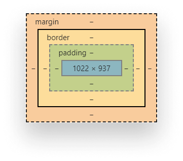 The Box Model representation in Chrome