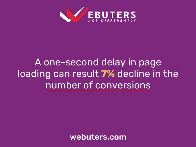 Page load time conversion stats