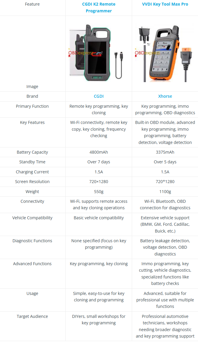 CGDI K2 vs Xhorse VVDI Key Tool Max PRO