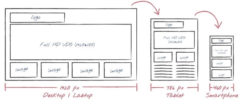 Why did we develop an accessibility-oriented component library? — Cover