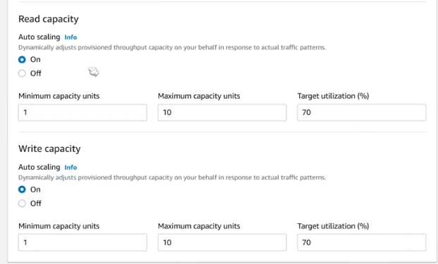 Introduction to AWS DynamoDB for Golang Developers