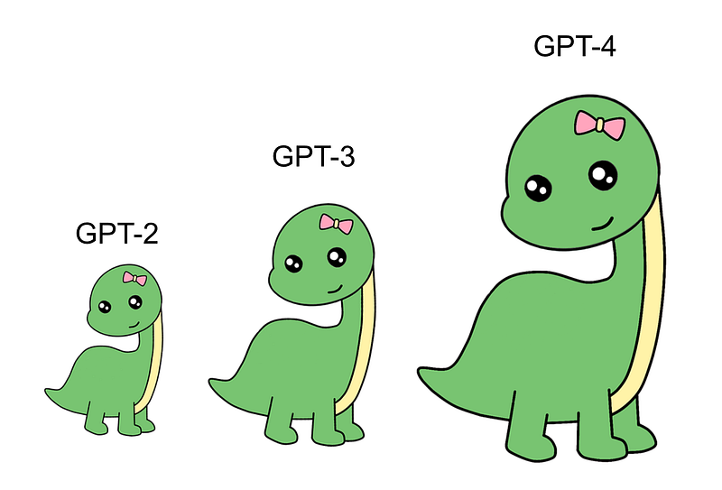 A Gentle Introduction to GPT Models