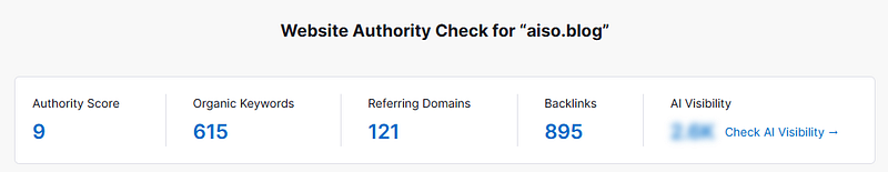 website authority report for aiso.blog