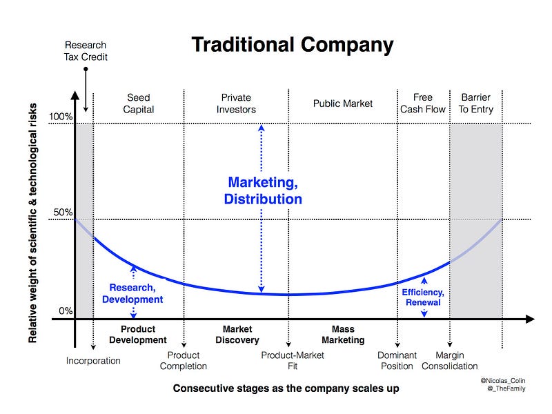 Low Risk, High Reward: Why Venture Capital Thrives in the Digital World