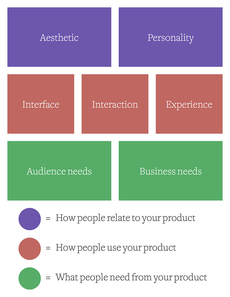 Product Design Skills Dan Ritz(enthaler) Medium