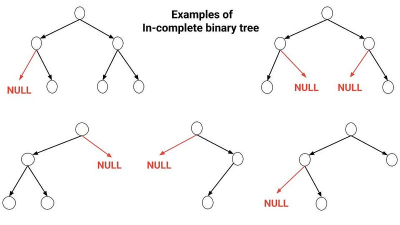 Example of In-complete binary tree
