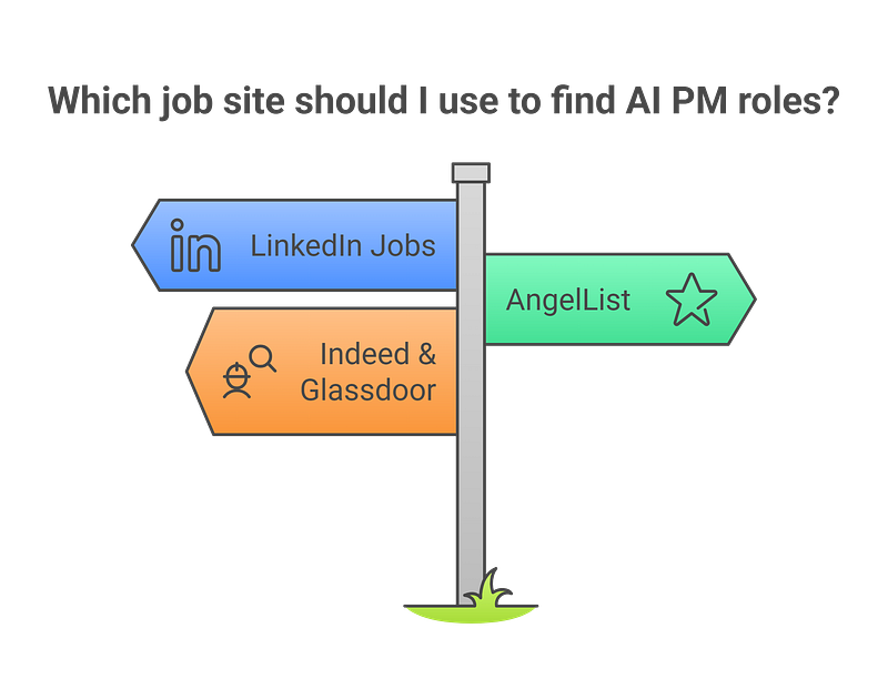 5. Apply for AI Product Manager Jobs