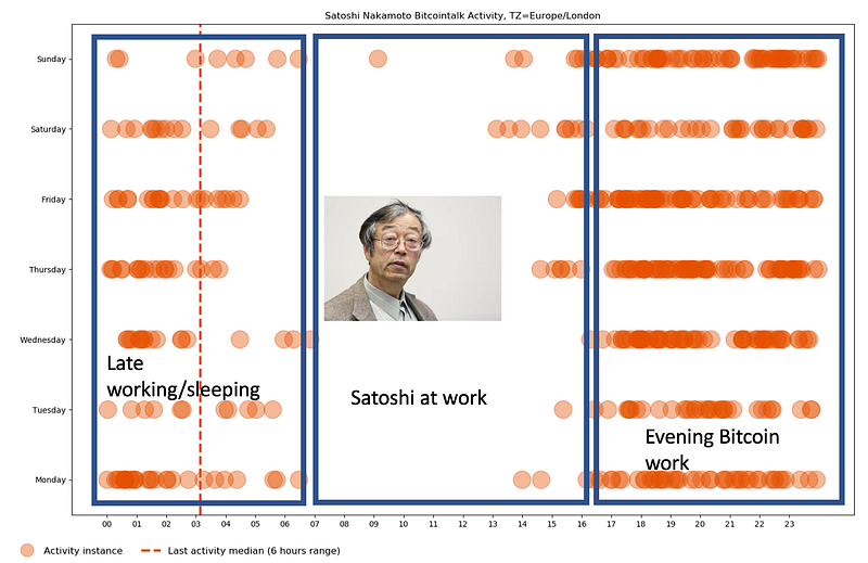 Meet Satoshi. From the UK?