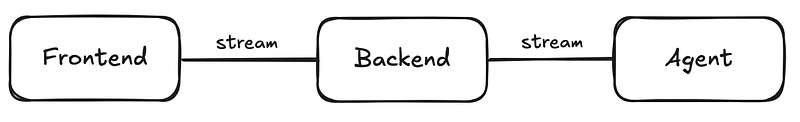 The Modern Portfolio Website