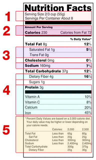 reading food labels prost8 editor picks medium