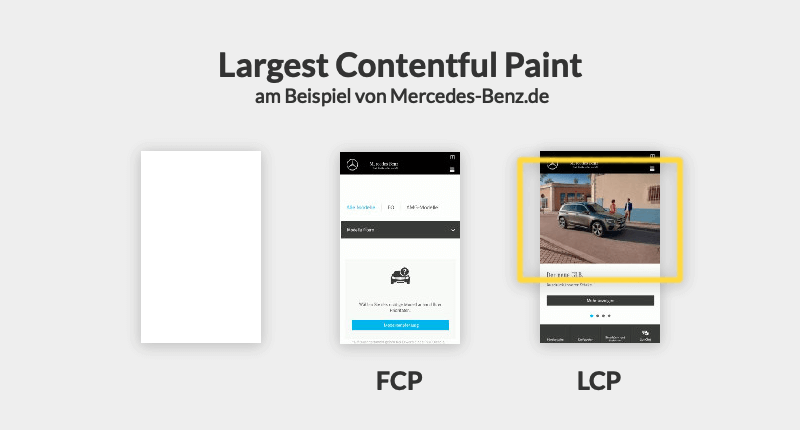 Largest Contentful Paint example, Mercedes.de