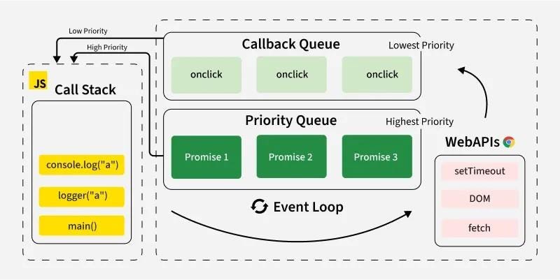 The JavaScript Event Loop Explained (Finally)