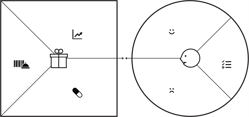 Definiendo tu plan de trabajo de UX con el Value Proposition Canvas