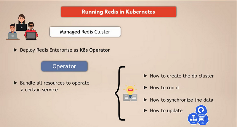 Redis enterprise operator