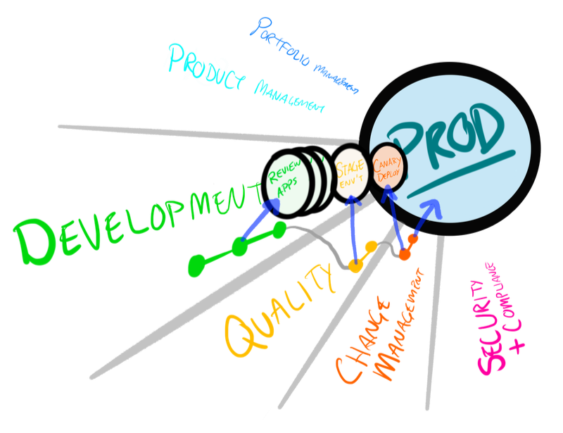What Happens During a Production Deployment? A Behind-the-Scenes Guide