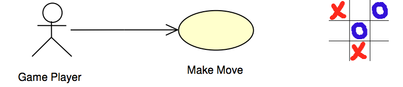 Use Case Diagram For Tic Tac Toe Game - vrogue.co