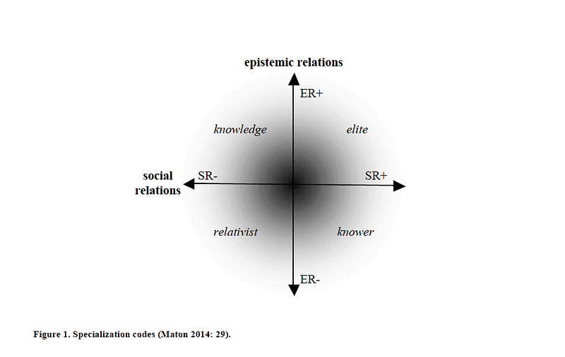 LCT specialization codes courtesy of The Structuring of Design Knowledge (2014)
