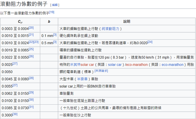 Wiki