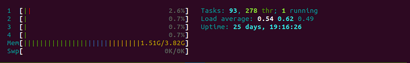 swap is off