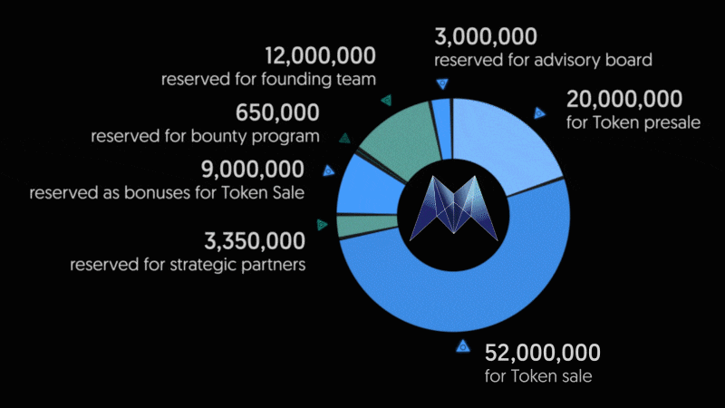 Dev update #1: reduced hard cap, news from morpheus. Network v1 Dev update #1: reduced hard cap, news from morpheus. Network v1