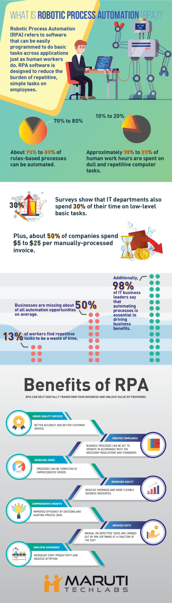 RPA vs. Traditional Automation - What's the Difference? [Infographic ...