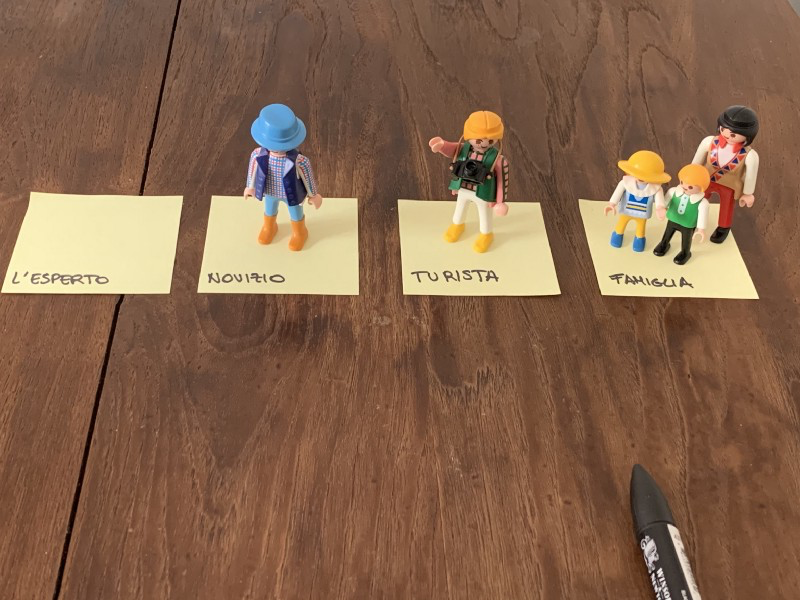 Playmobil figures representing proto-personas