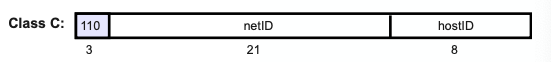 Internet Educational Series #2: IP Basics