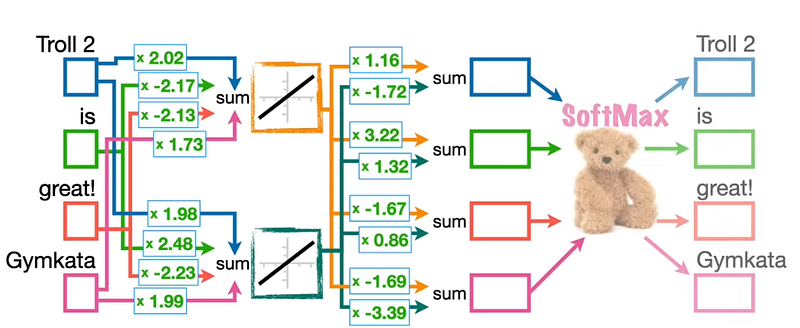 Topic Modeling with Word2vec and k-means and ChatGPT 3.5