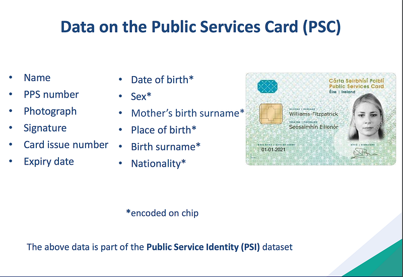 [http://www.welfare.ie/en/downloads/DigitalGovernment2017-PSC-MyGovID-1Jun2017.pdf](http://www.welfare.ie/en/downloads/DigitalGovernment2017-PSC-MyGovID-1Jun2017.pdf) より