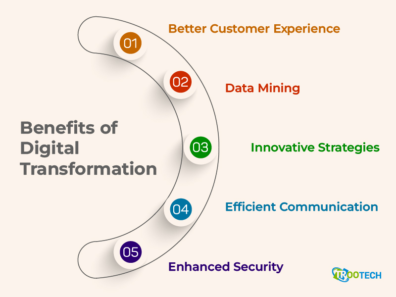 Digital Transformation