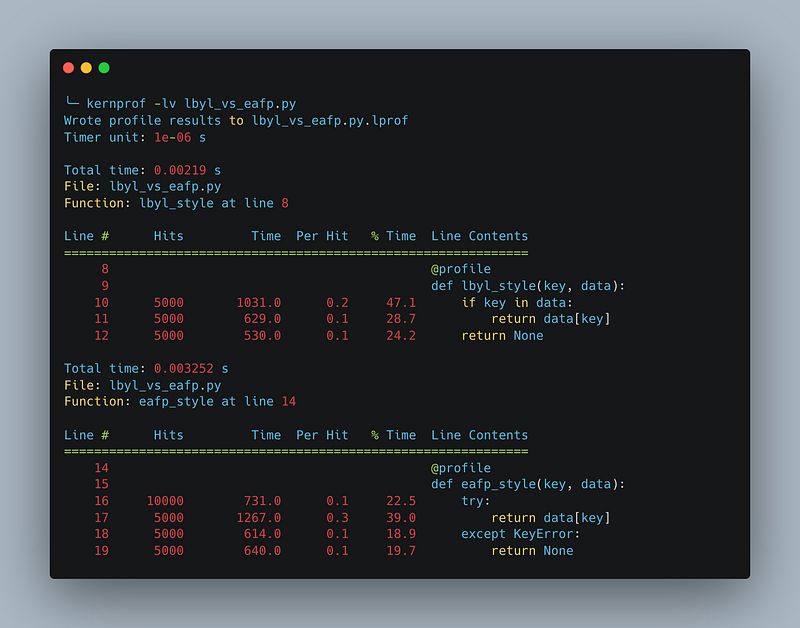 A screenshot that shows the result of line profiler after running the LBYL vs EAFP script