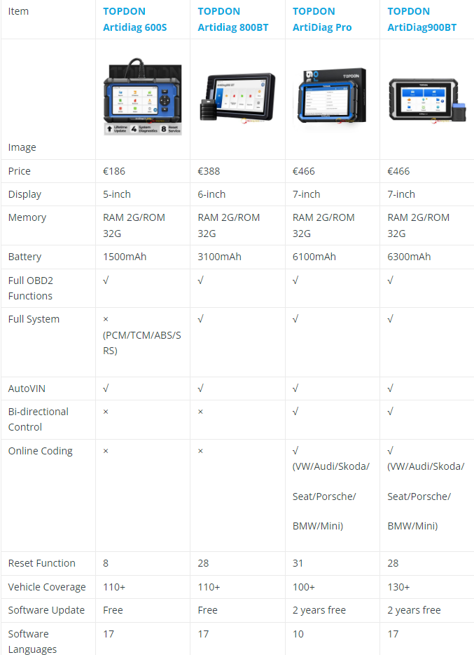 TOPDON AD600S vs AD800BT vs ArtiDiag Pro vs AD900BT Comparison