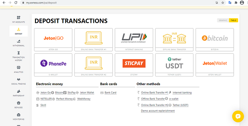 Forex Trading India