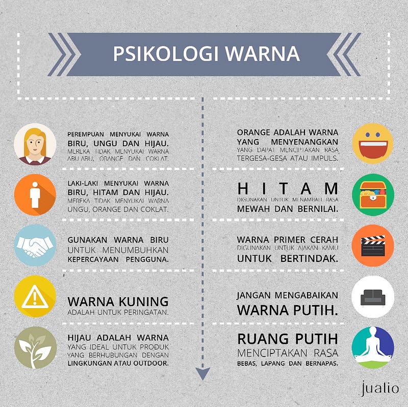 Psikologi Warna Untuk Meningkatkan Penjualan – Jualio.com – Medium