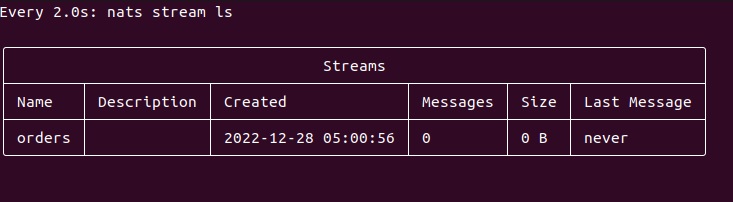 Nats Jet Strem, Hello World
