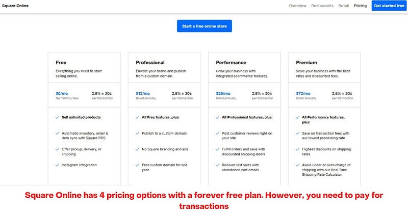 Square online has 4 pricing options with a forever free plan.