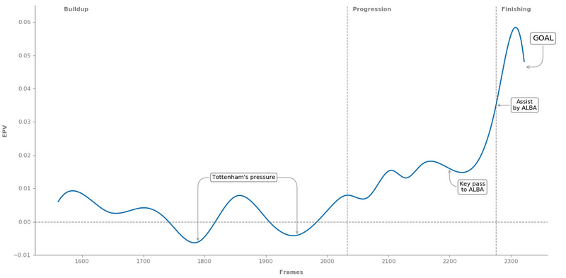 Unveiling Opponent Vulnerabilities: Advanced Off-Ball Metrics in Football Analysis