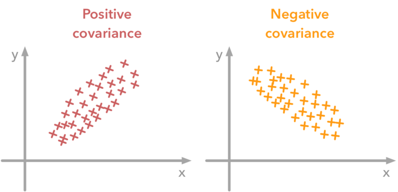 Things of Probability: Mean, Variance, Standard Deviation, Covariance ...