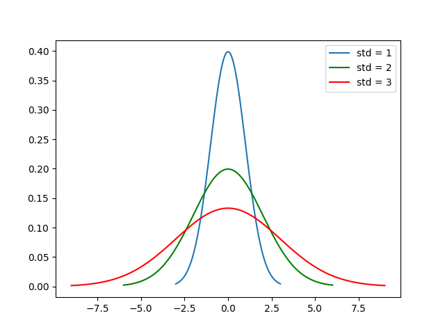 5 Useful Statistics Data Scientists Need to Know - KDnuggets