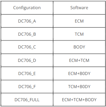 DC706 software configurations