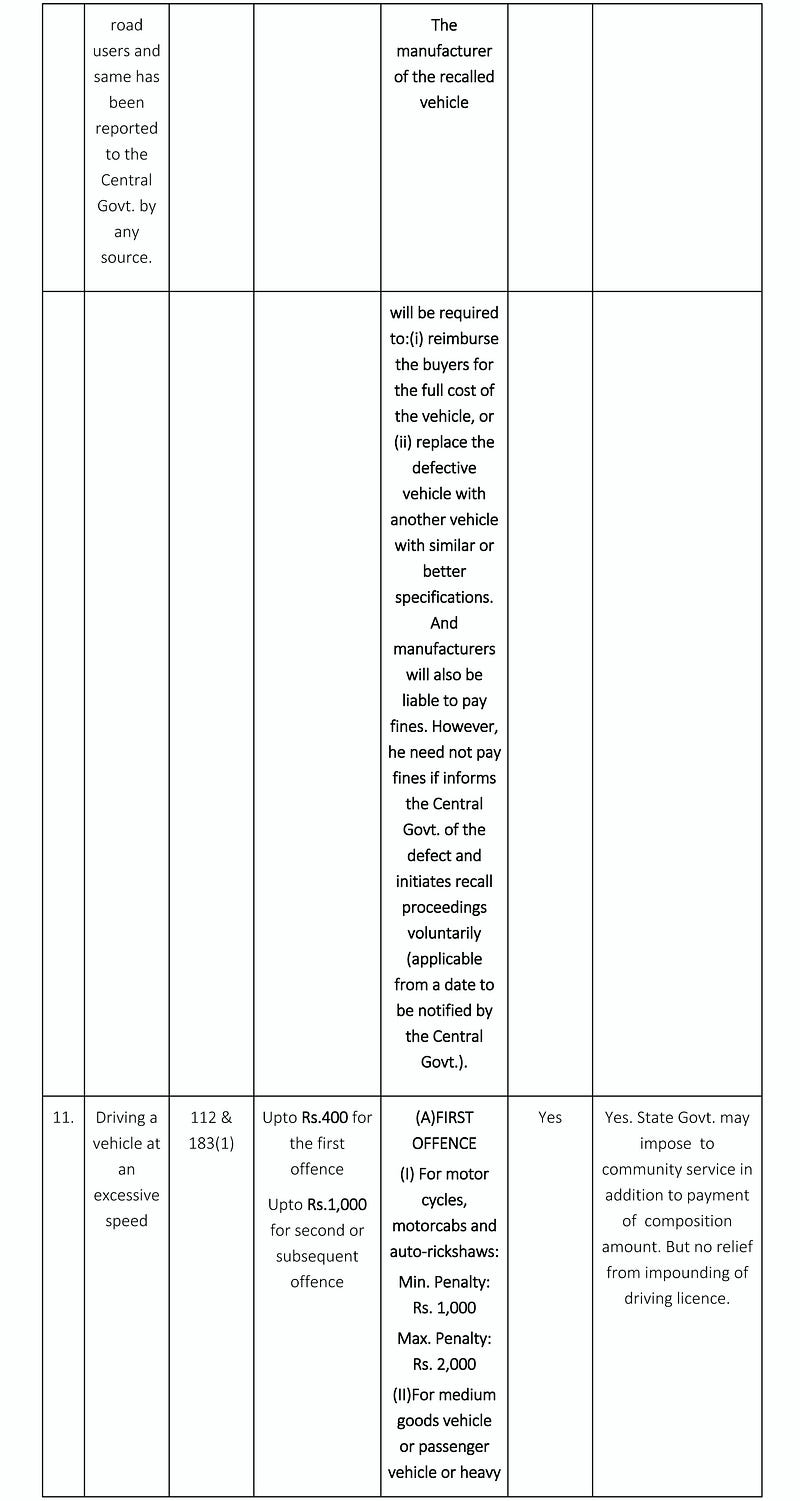 Motor Vehicle Act 1988 as Amended by Motor Vehicles (Amendment) Act