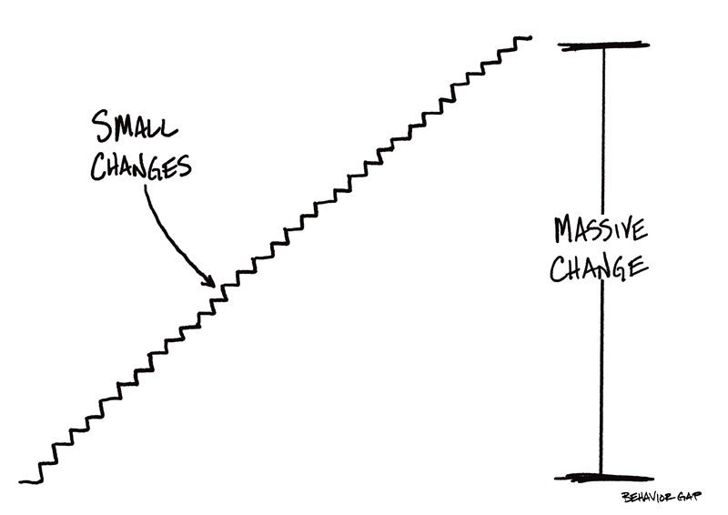 Small Changes Equal Massive Change