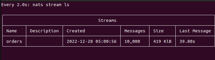 Nats Jet Strem, Hello World