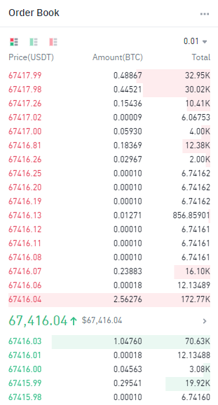 Binance order book example