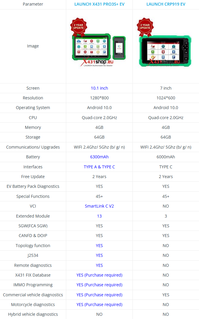 LAUNCH X431 PRO3S+ EV vs CRP919 EV