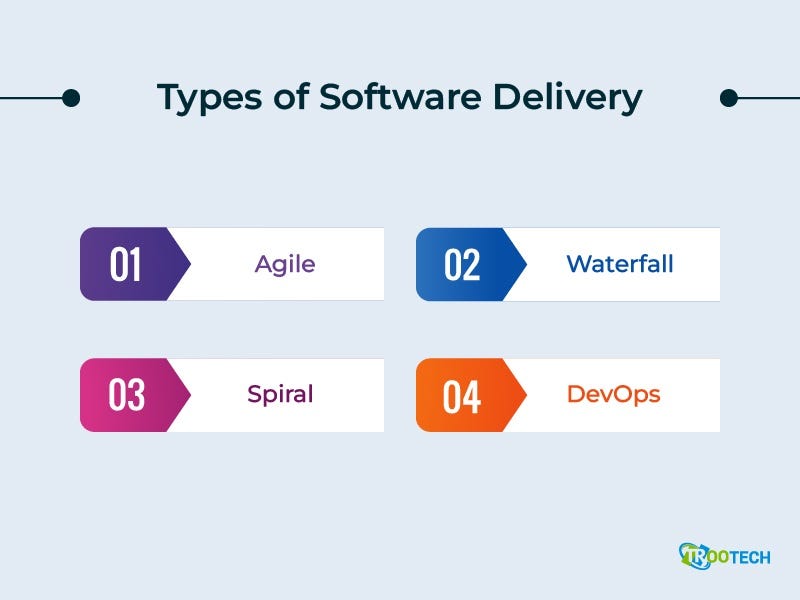 Types of Software Delivery