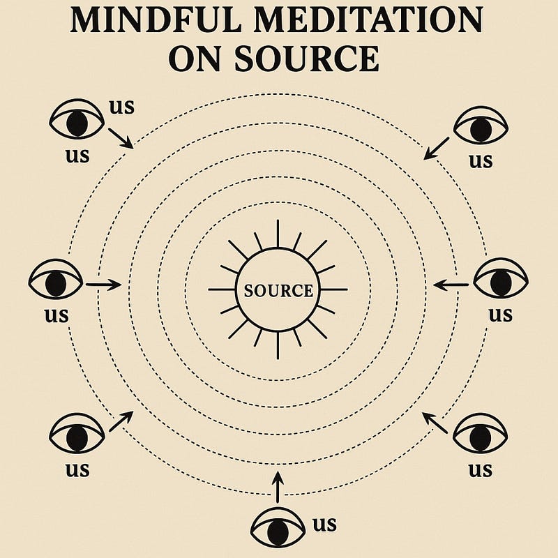 What if Meditation Was More?