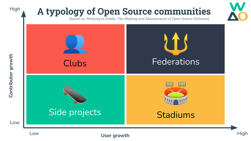 How Open Source communities are evolving