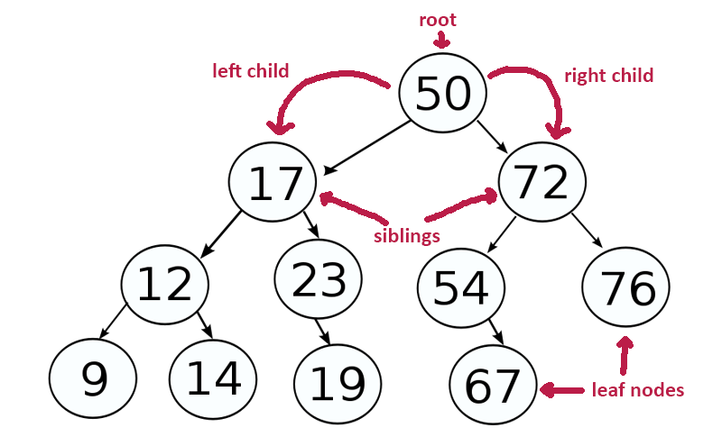 featured image - 10 (Free) Data Structure and Algorithm Courses Junior Developers Should Explore