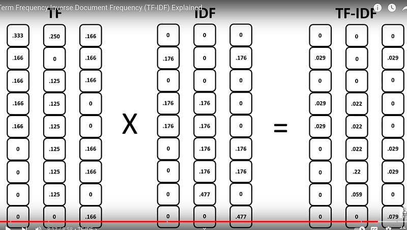 Topic Modeling with TF-IDF and k-means and Chat GPT 3.5